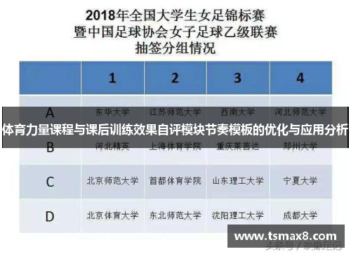 体育力量课程与课后训练效果自评模块节奏模板的优化与应用分析