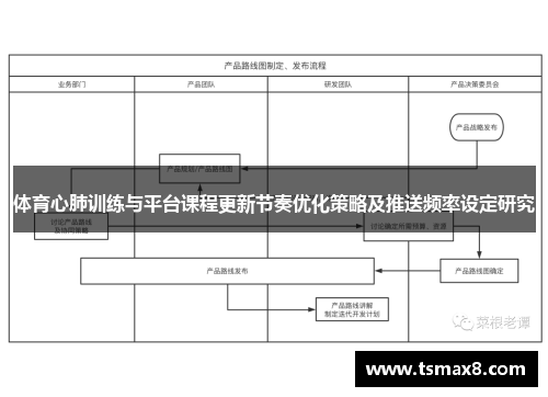 体育心肺训练与平台课程更新节奏优化策略及推送频率设定研究