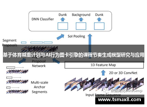 基于体育减重计划与AI行为图卡引擎的课程节奏生成模型研究与应用