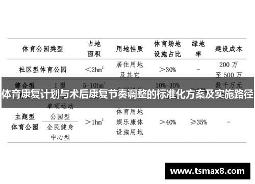 体育康复计划与术后康复节奏调整的标准化方案及实施路径