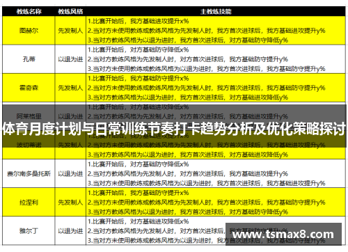 体育月度计划与日常训练节奏打卡趋势分析及优化策略探讨